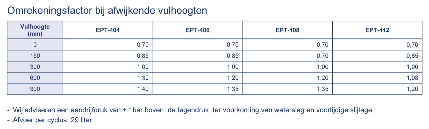 Smeedstalen condensaatpomp&nbsp;&nbsp;|&nbsp;&nbsp;EPT-400 serie